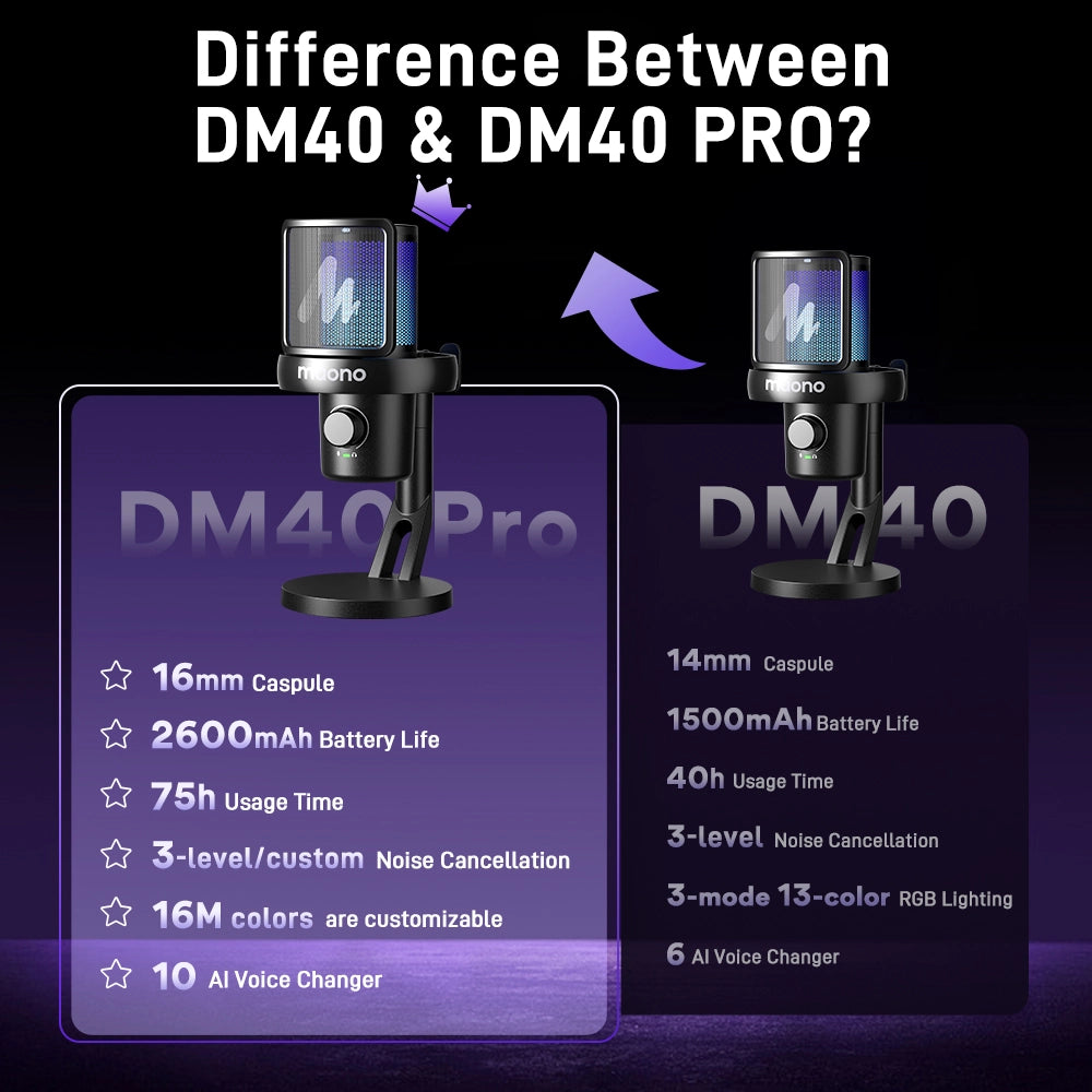 DM40 USB/Wireless Gaming Desktop Microphone