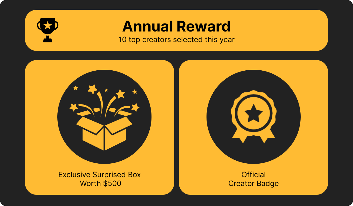 Annual reward — grand prizes for yearly winners