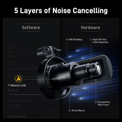 5-Level Noise Reduction System